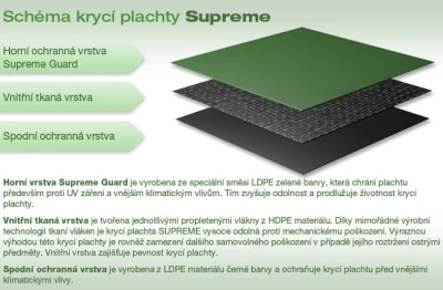 Marimex Krycí plachta SUPREME pro kruhové bazény 3,66 m