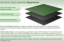 Marimex Krycia plachta SUPREME pre oválne bazény Orlando Premium 3,66 x 5,48 m