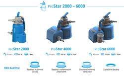 Marimex Písková filtrace ProStar 2000