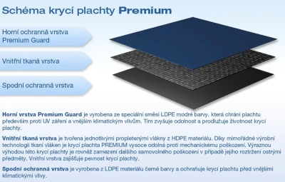 Marimex Plachta krycí Premium - zimní na 5,5x3,7m (VÝPRODEJ)