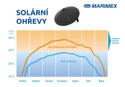 Marimex Solární ohřev Pyramida Sun - model 2025