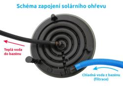 Marimex Solární ohřev Pyramida Sun - model 2025 (VÝPRODEJ)