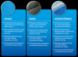 Marimex Plachta solárna priemer 1,95 m pre Tampa 2,44 m MODRÁ