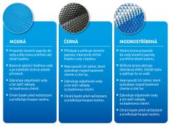 Marimex solární plachta modrá pro bazény s průměrem hladiny 5,48 m