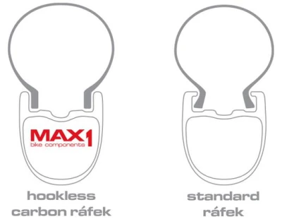 MAX1 Premium Carbon Enduro černý 27,5" 38 ráfek na kolo