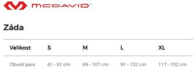 McDavid 495 bederní pás
