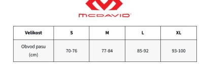 McDavid 20260 Hex Tight With Knee Pads 3/4 Black kompresní kalhoty