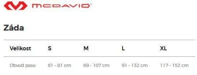 McDavid 495 bederní pás POUZE S - černá (VÝPRODEJ)