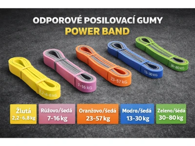 Merc sport Power Band TPE 30–80 kg – posilovací guma zelená