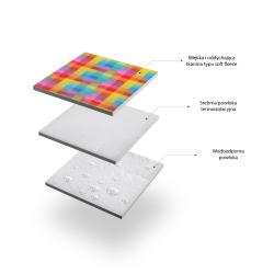 NILS CAMP Pikniková deka NC2221 farebná