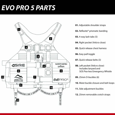 Northern Diver Záchranná vesta ARCTIC SURVIVOR EVO PRO 5 PFD