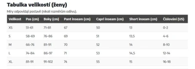 NRS Women Hydroskin 0.5 capri - model 2025
