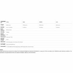 Orcatorch Svietidlo D710 3000 lm