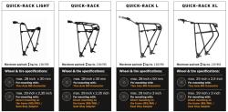 ORTLIEB Quick-Rack L nosič