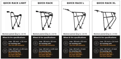 ORTLIEB Quick-Rack L nosič