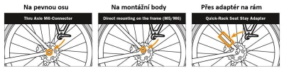 Ortlieb Thru Axle M6-Connector osa k upevnění nosičů