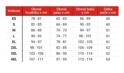 Ozone Dámská bunda na motorku Delta IV černá