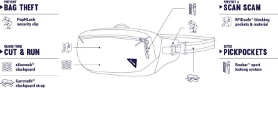 Pacsafe VIBE 100 jet black bezpečnostní ledvinka