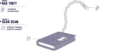 Pacsafe Peněženka RFIDsafe Z50 TRIFOLD WALLET black