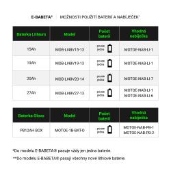 RACCEWAY Elektroskútr E-babeta černá bez baterie + sleva 1500,- na příslušenství