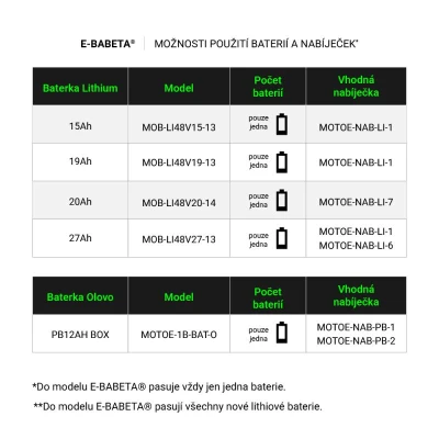 RACCEWAY Elektroskútr E-babeta vínová-metalíza + sleva 1500,- na příslušenství