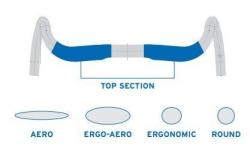 Ritchey Comp Venturemax V2 44, řidítka