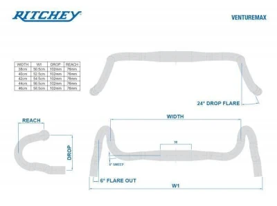 Ritchey Comp Venturemax V2 44, řidítka