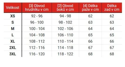 RSA Dámská bunda na motorku Bolt černo-bílo-růžová
