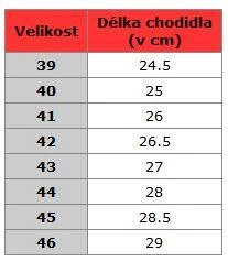 RSA KW boty na motorku koně