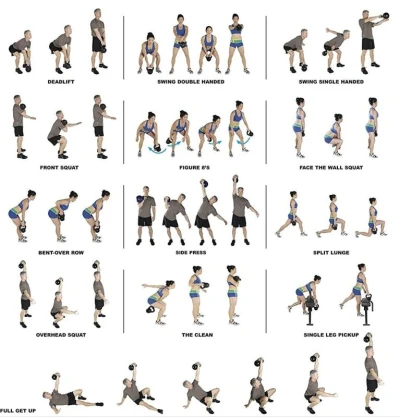 Sedco Činka kettlebell Exercise Black