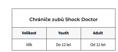 Shock Doctor 8301 Youth chránič zubů Basketball Boston Celtics