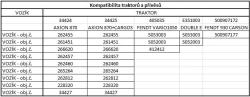 Přívěs KRONE obraceč sena 1:16 za traktor CLAAS 1:16