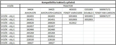 Přívěs KRONE na shrabování sena 1:16 za traktor CLAAS 1:16
