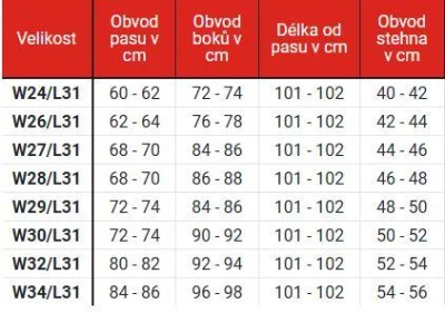 Street Racer Dámské jeansy na motorku Stretch II CE černé + sleva 300,- na příslušenství