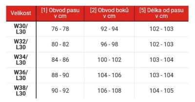 Street Racer Zkrácené jeansy na motorku Spike II CE černé + sleva 300,- na příslušenství