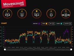 Suunto Ambit3 Peak Black (AKČNÍ CENA)