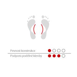 Svorto Podpora klenby podélné