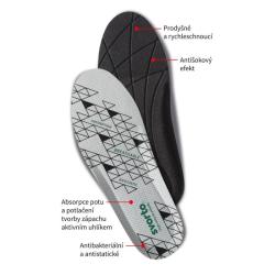 Svorto Stélky antibacterial s paměťovou pěnou POUZE 41-42 (VÝPRODEJ)