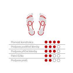 Svorto Vložky ortopedické PREMIUM