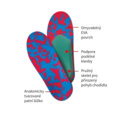 Svorto Vložky skelet dětské