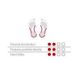 Svorto Vložky skelet dětské