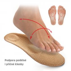 Svorto Vložky skelet pánské