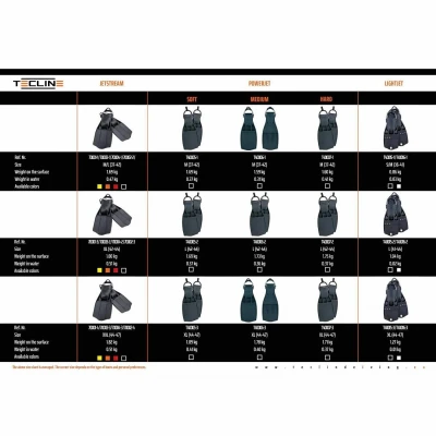 Tecline Ploutve LIGHTJET s pružinami POUZE XL oranžová (dostupnost 4-6 dní) (VÝPRODEJ)