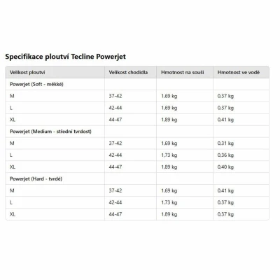 Tecline Ploutve POWERJET s pružinami