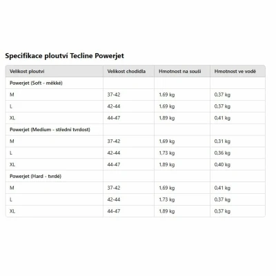 Tecline Ploutve POWERJET s pružinami