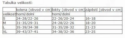 Tempish FID 3 sada chráničů