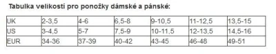 Tempish SKATE SELECT inline ponožky