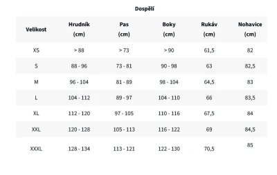 Unihoc Alpha Evolab 25/26 černo-stříbrné brankářský dres + sleva 400,- na příslušenství