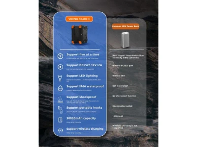 Viking Outdoorová powerbanka SKADI III