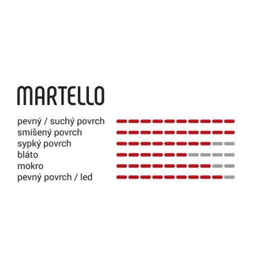 VITTORIA Martello 29x2.4 Trail anth blk blk G2.0